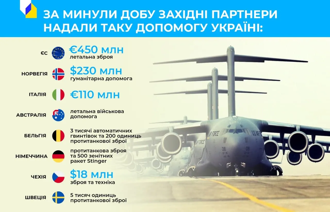 Захід, допомога, гроші, зброя, Україна, війна Росії проти України Захід, допомога, гроші, зброя, Україна, війна Росії проти України