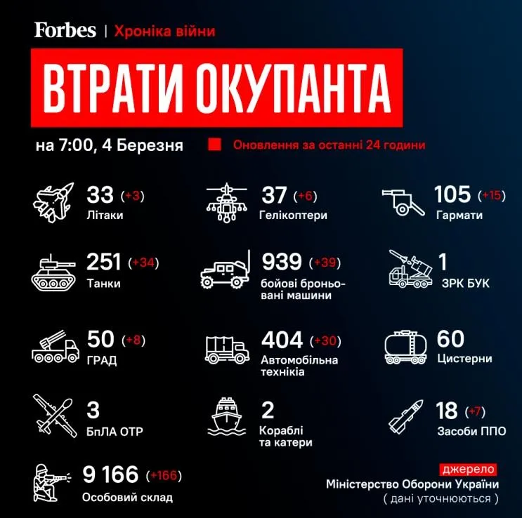 втрати росії, війна, техніка втрати росії, війна, техніка