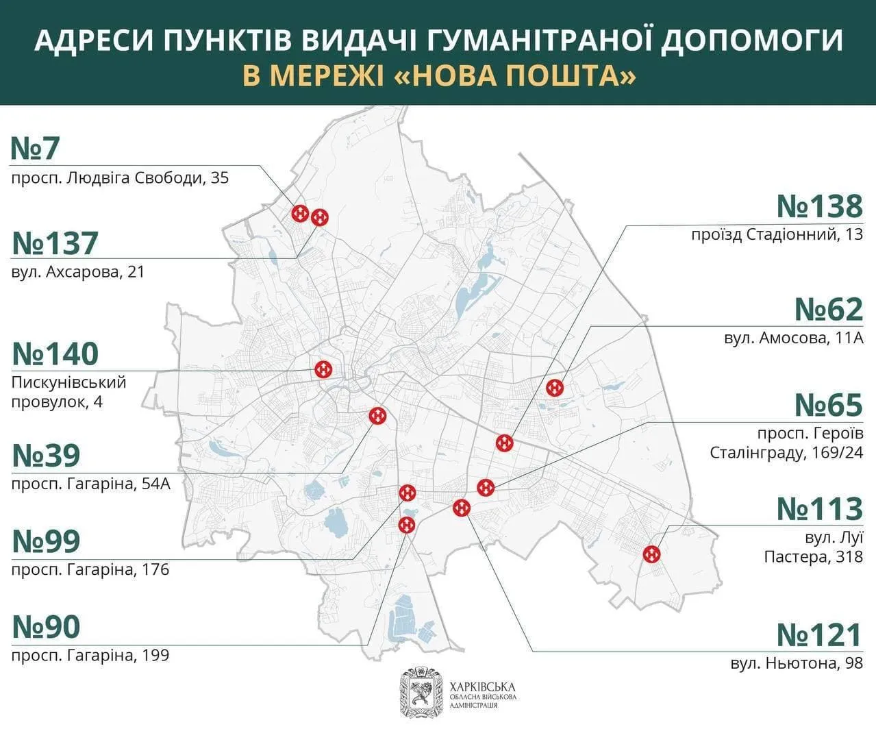 Новая почта Гуманитарная помощь