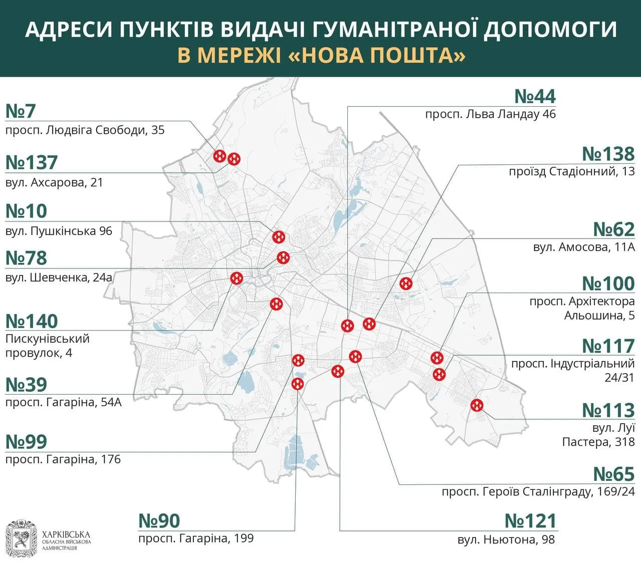 Гуманітарна допомога Харків