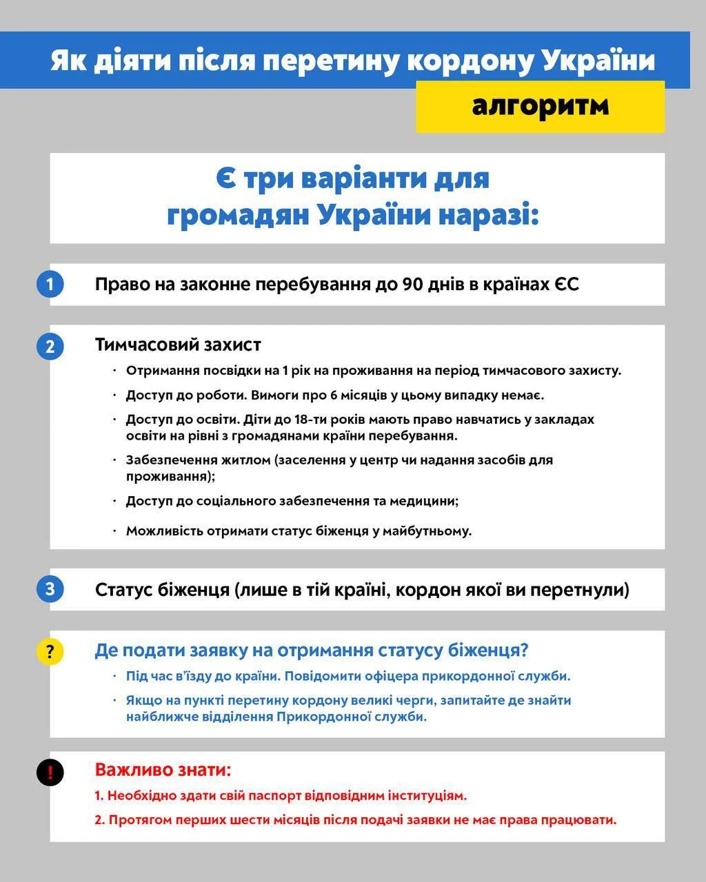 Як діяти після перетину кордону Як діяти після перетину кордону