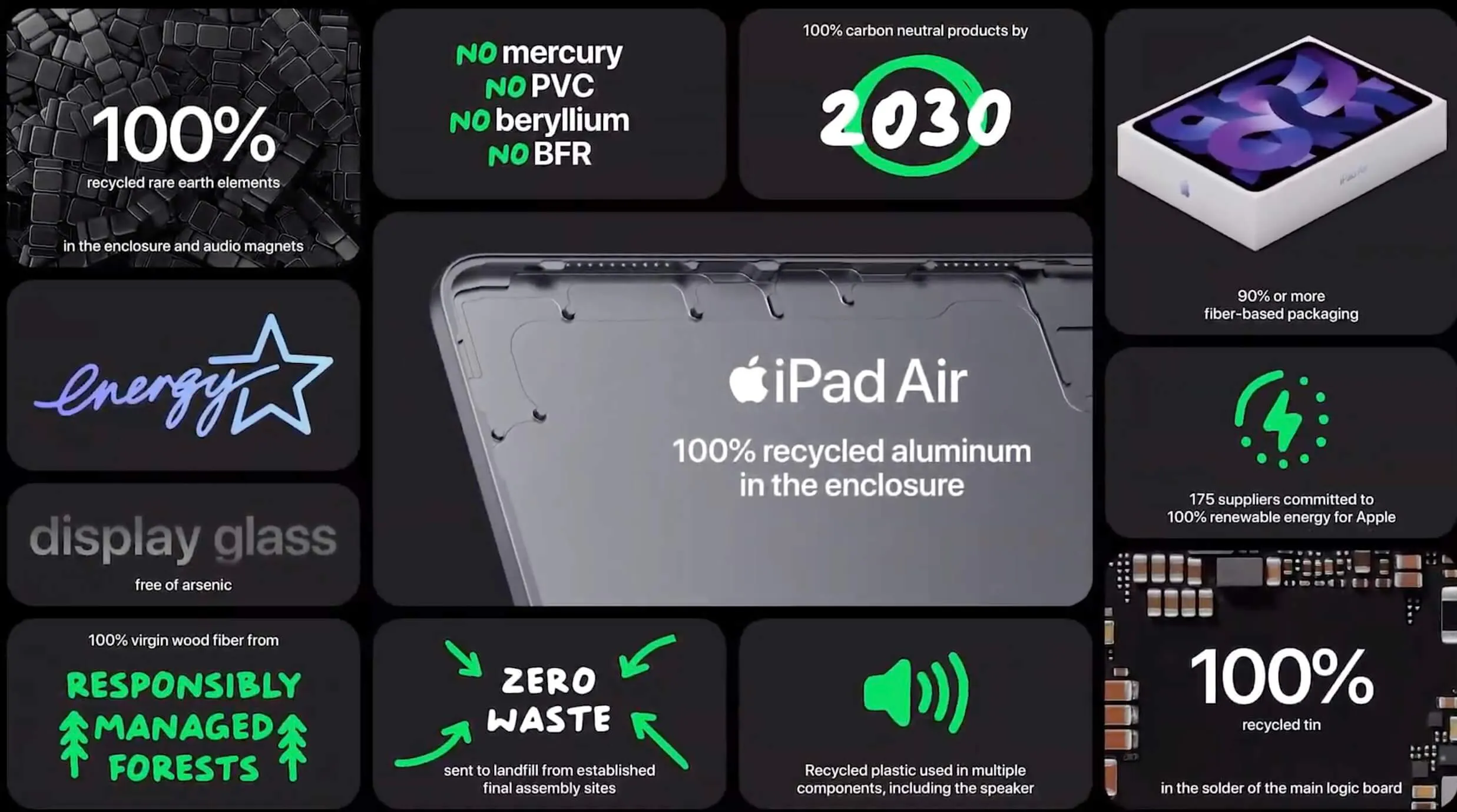 Характеристики iPad Air