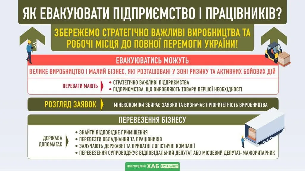 евакуація підприємств війна евакуація підприємств війна