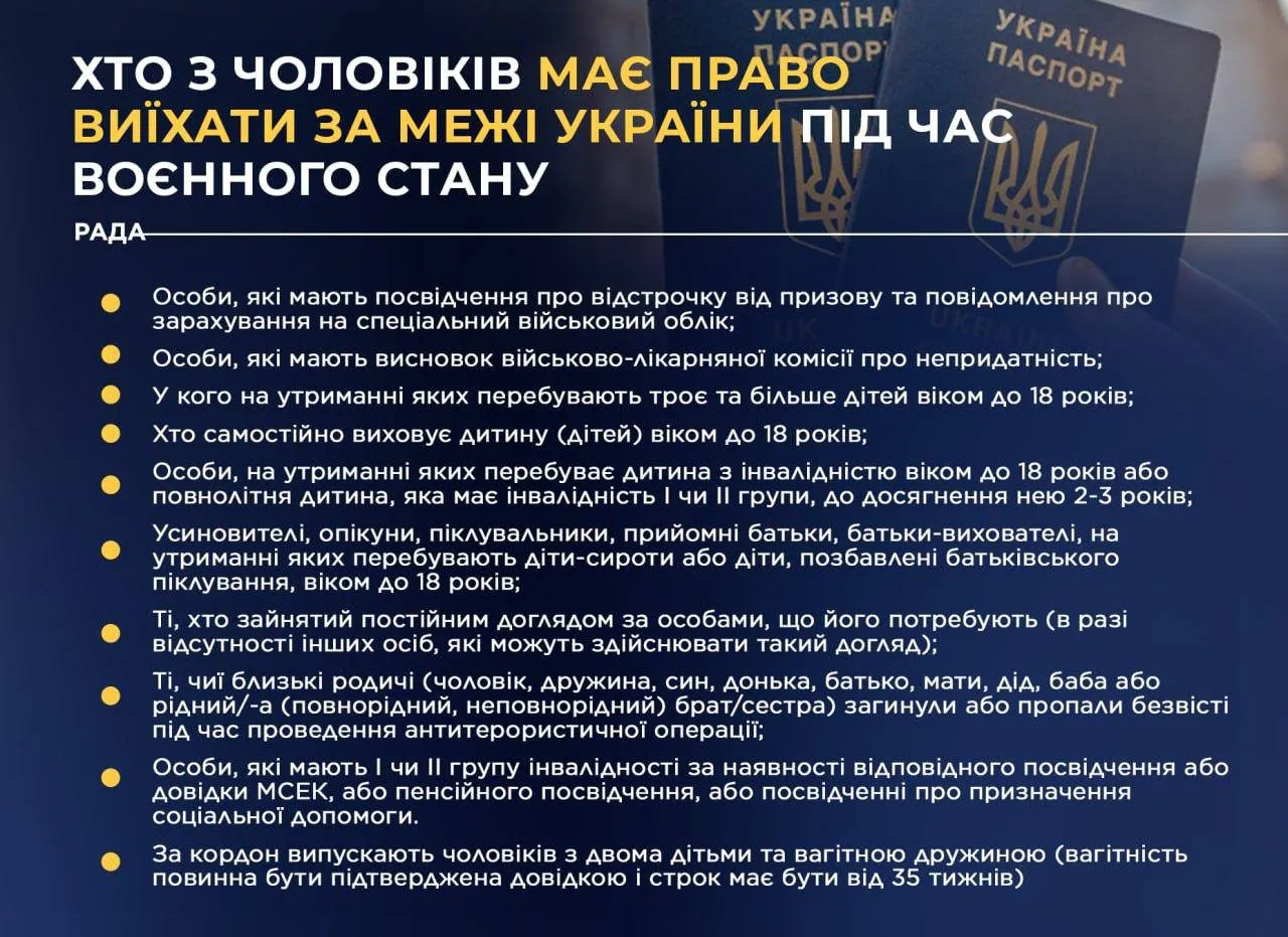 Воєнний стан, правила перетину кордону, хто з чоловіків має право виїхати за кордон 