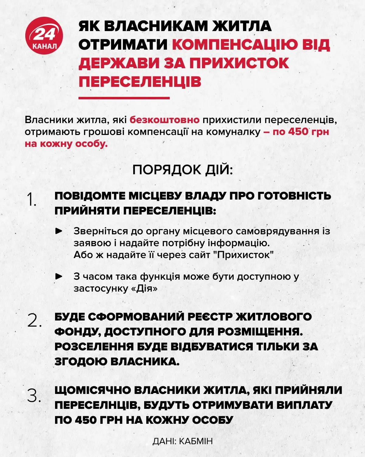 Як отримати компенсацію за переселенців Як отримати компенсацію за переселенців