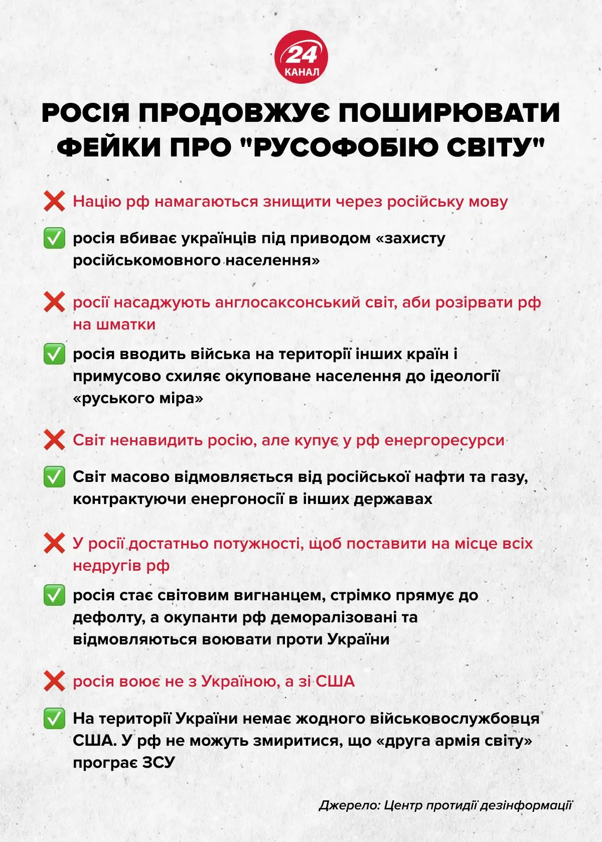 росія маніпулює фейками про русофобію росія маніпулює фейками про русофобію