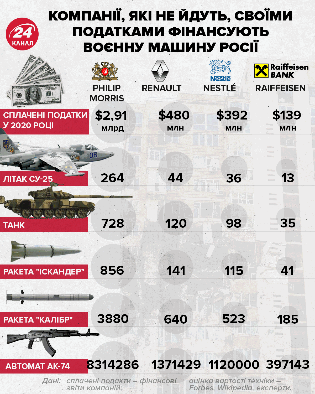 Як компанії фінансують війну в Україні