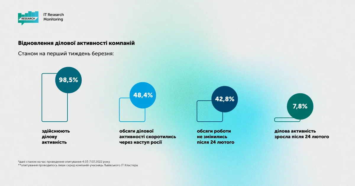 Статистика Статистика