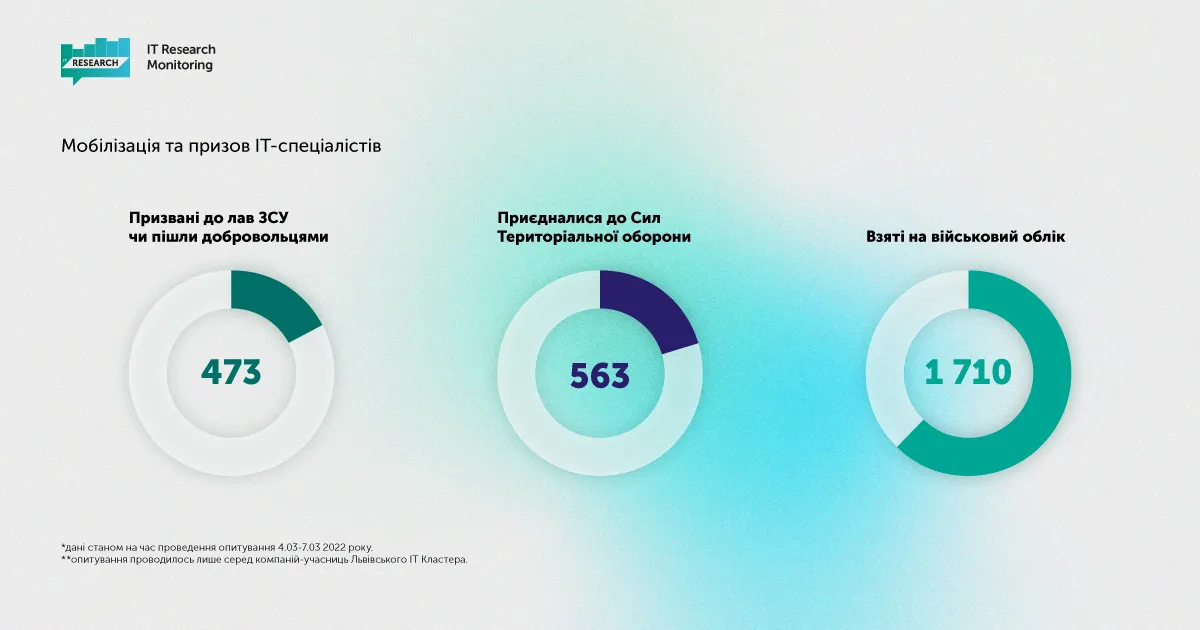 Статистика Статистика