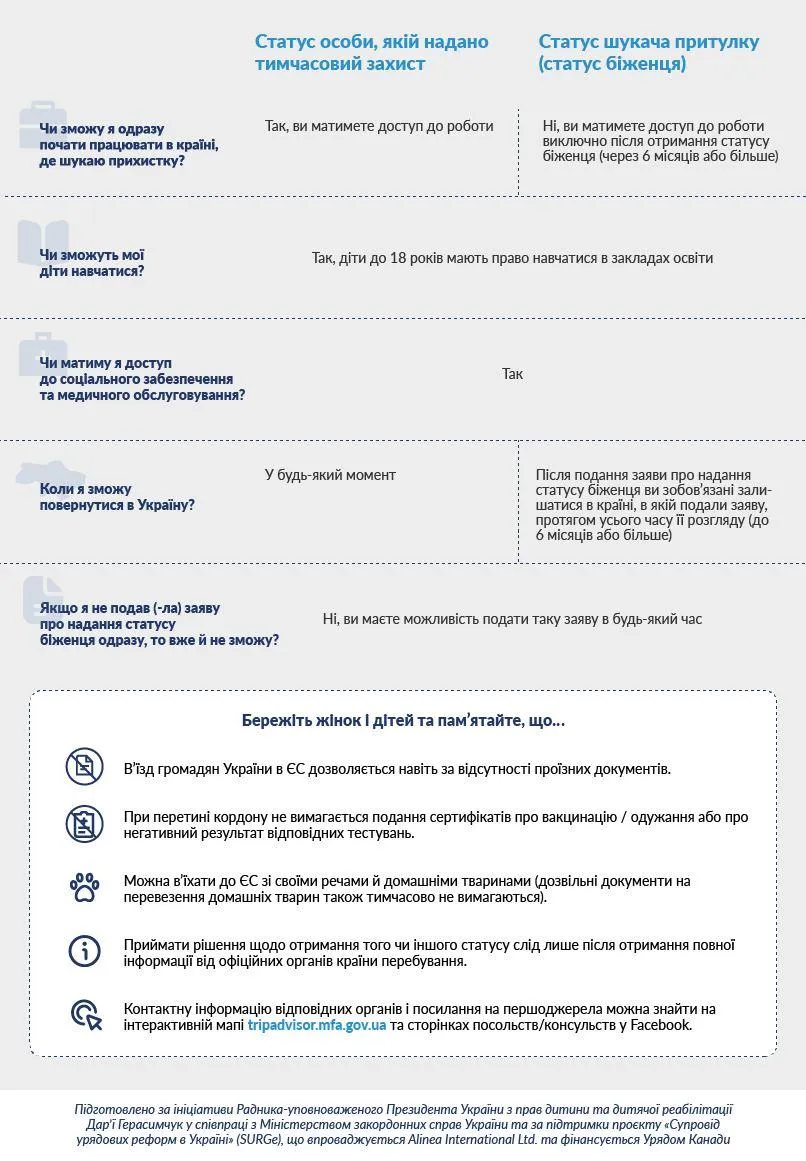 Інфографіка ОП Інфографіка ОП