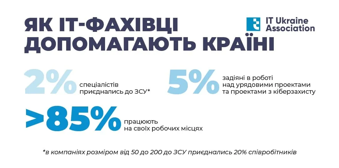 Ілюстрація Ілюстрація