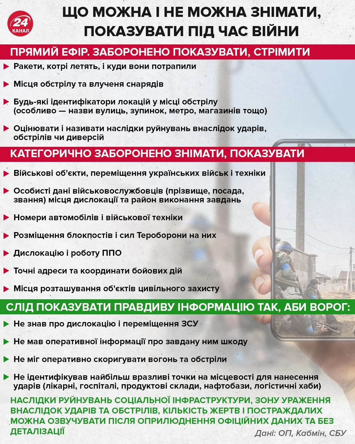 що можна показувати і стрімити під час війни, а що - небезпечно що можна показувати і стрімити під час війни, а що - небезпечно