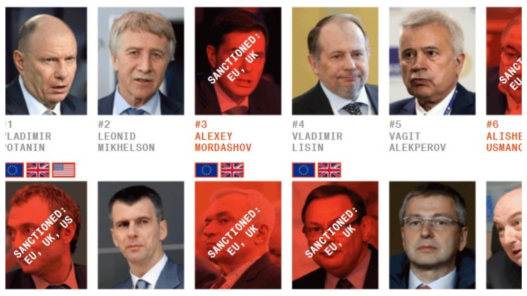 Вloomberg показал 20 самых богатых россиян, которые до сих пор находятся не под санкциями