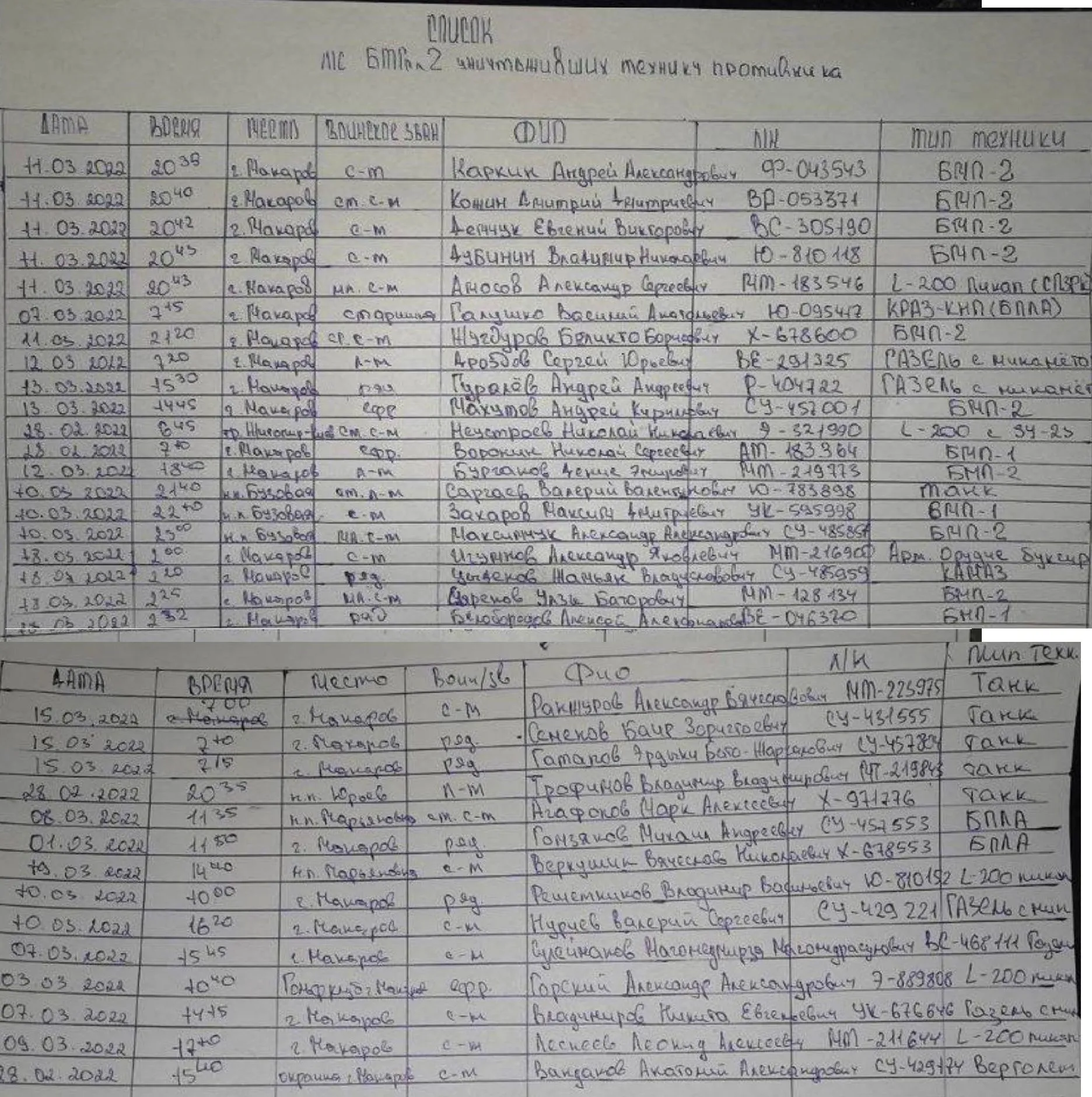 российские военные документировали уничтоженную ими украинскую технику российские военные документировали уничтоженную ими украинскую технику