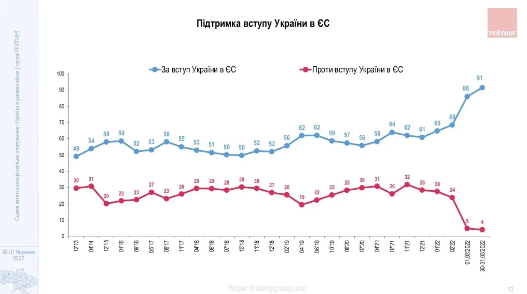 вступ в ЄС