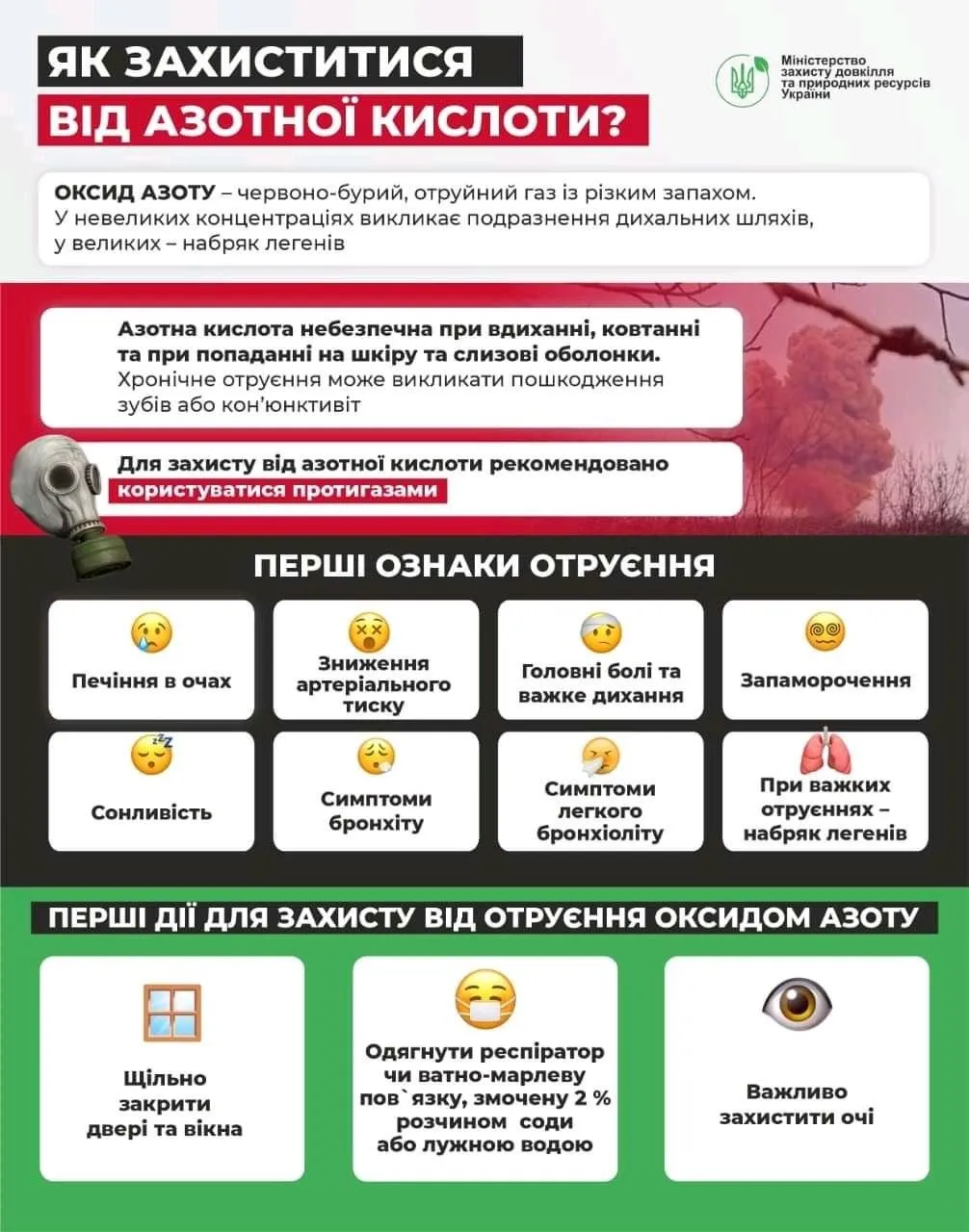 як захиститися від азотної кислоти як захиститися від азотної кислоти