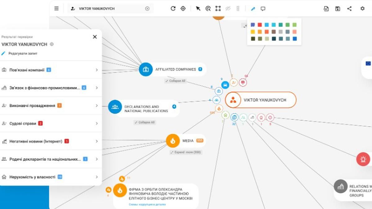 В Минцифры создали сервис, выявляющий скрытые связи с Россией В Минцифры создали сервис, выявляющий скрытые связи с Россией