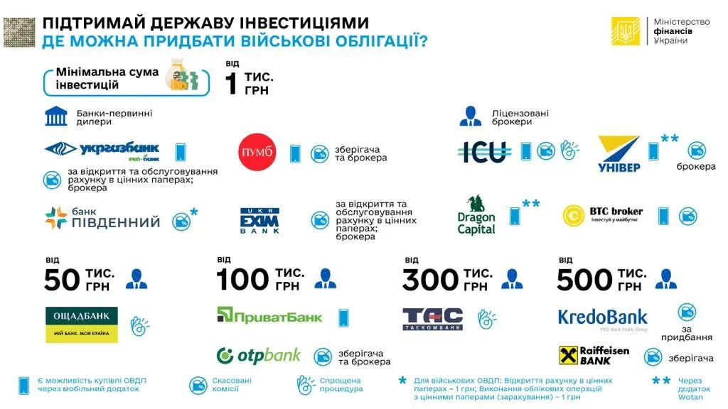 Де можна придбати військові облігації