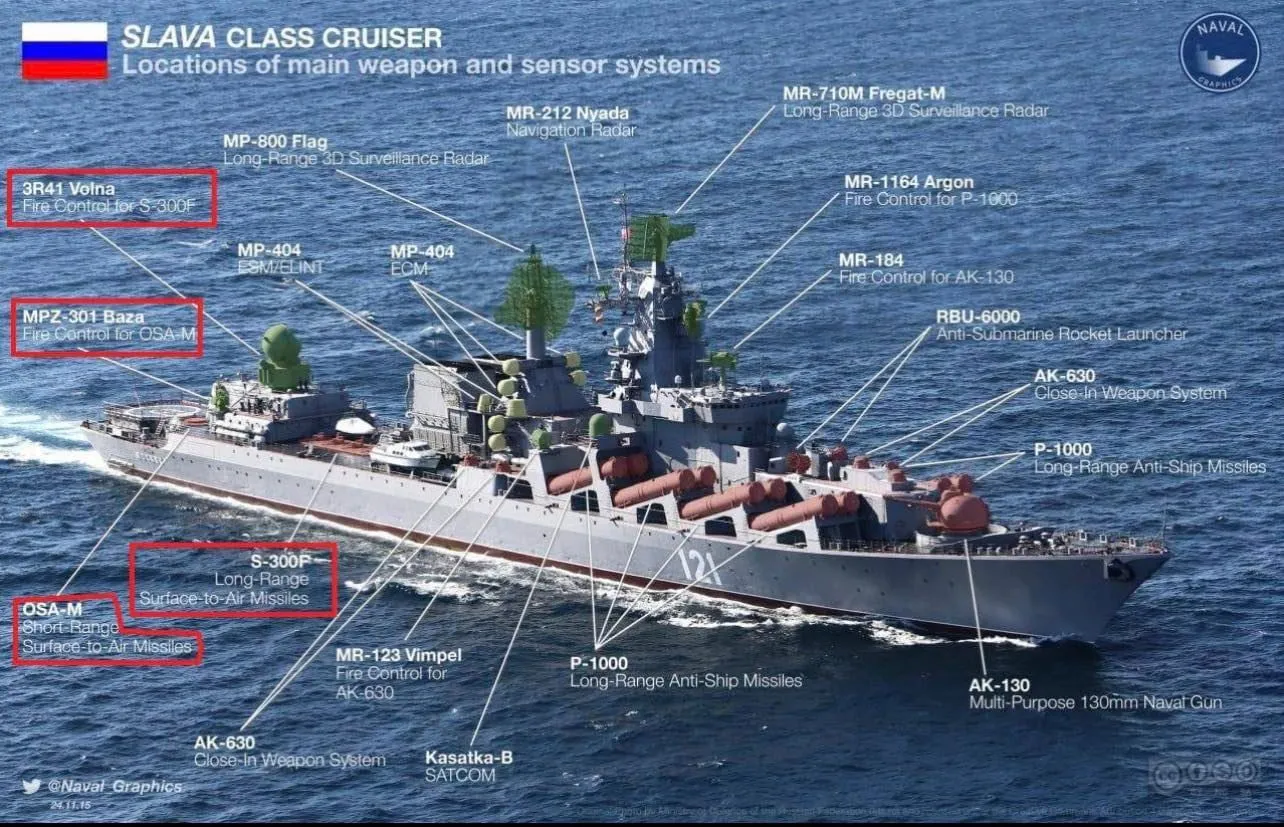 Ракетний крейсер Москва, ЗСУ потопили флагман Чорноморського флоту РФ