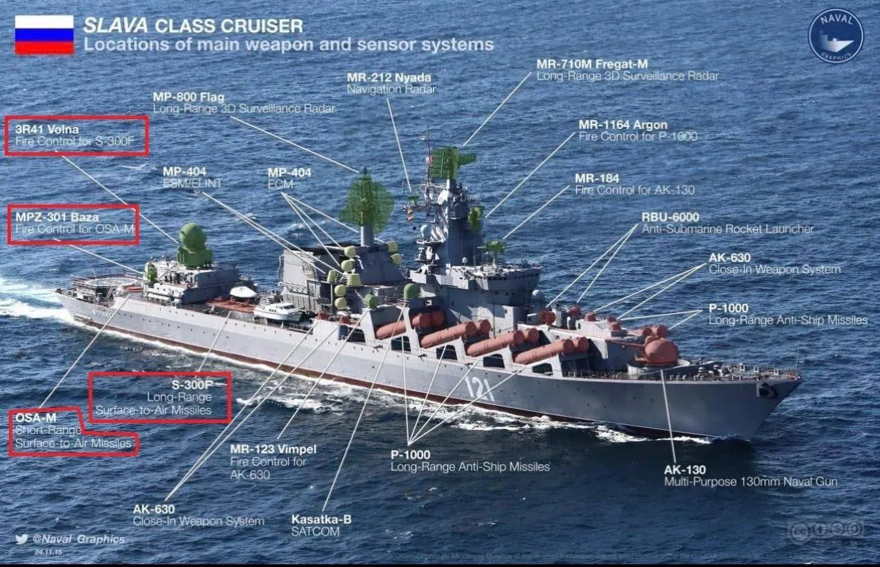 Ракетний крейсер Москва, ЗСУ потопили флагман Чорноморського флоту РФ Ракетний крейсер Москва, ЗСУ потопили флагман Чорноморського флоту РФ