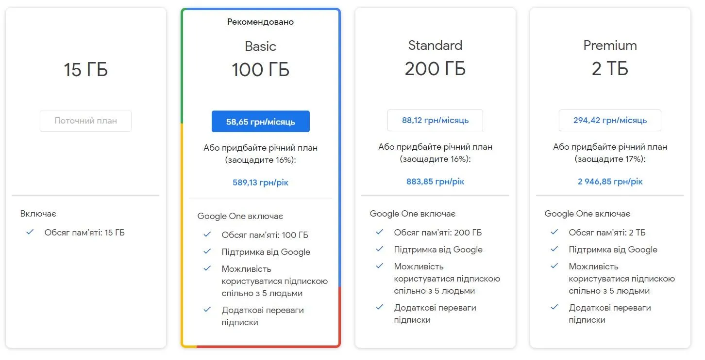 Ціни на Google One в Україні