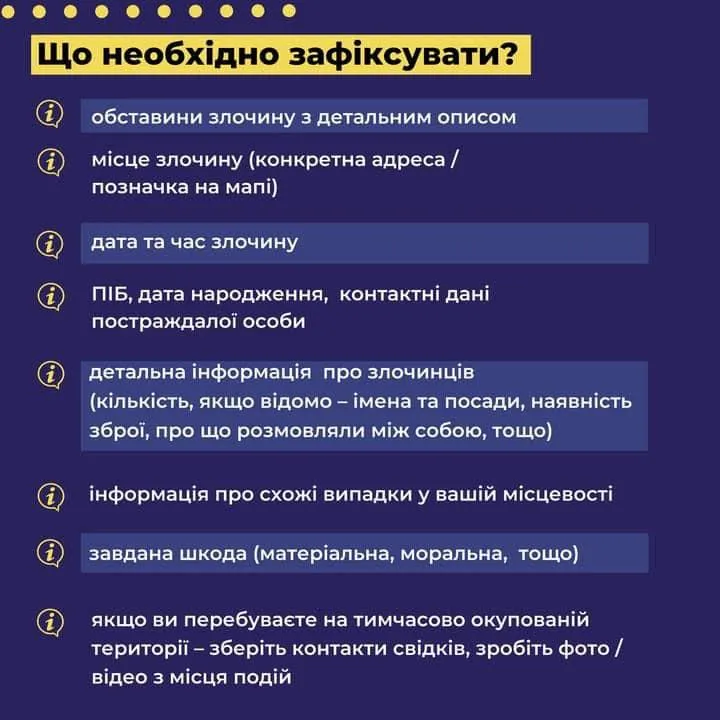 Алгоритм дій Алгоритм дій