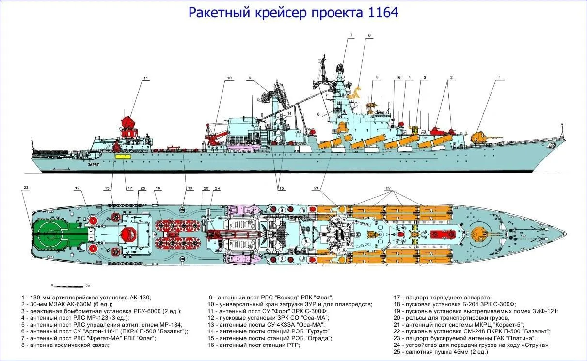крейсер москва крейсер москва