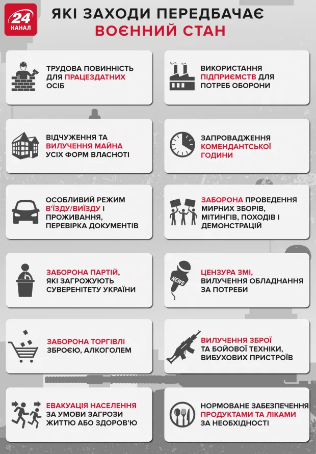 Які заходи передбачає воєнний стан в Україні / Інфографіка 24 каналу