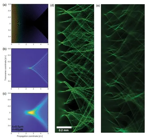 Демонстрація результатів експерименту Демонстрація результатів експерименту