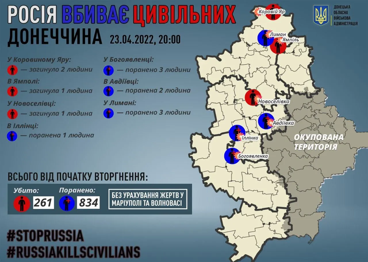обстрелы в Донецкой области 23 апреля обстрелы в Донецкой области 23 апреля