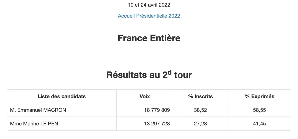 Макрон, выборы Макрон, выборы