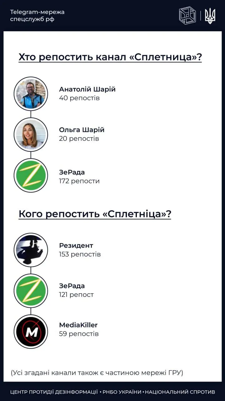 Российская пропаганда Сплетница Российская пропаганда Сплетница