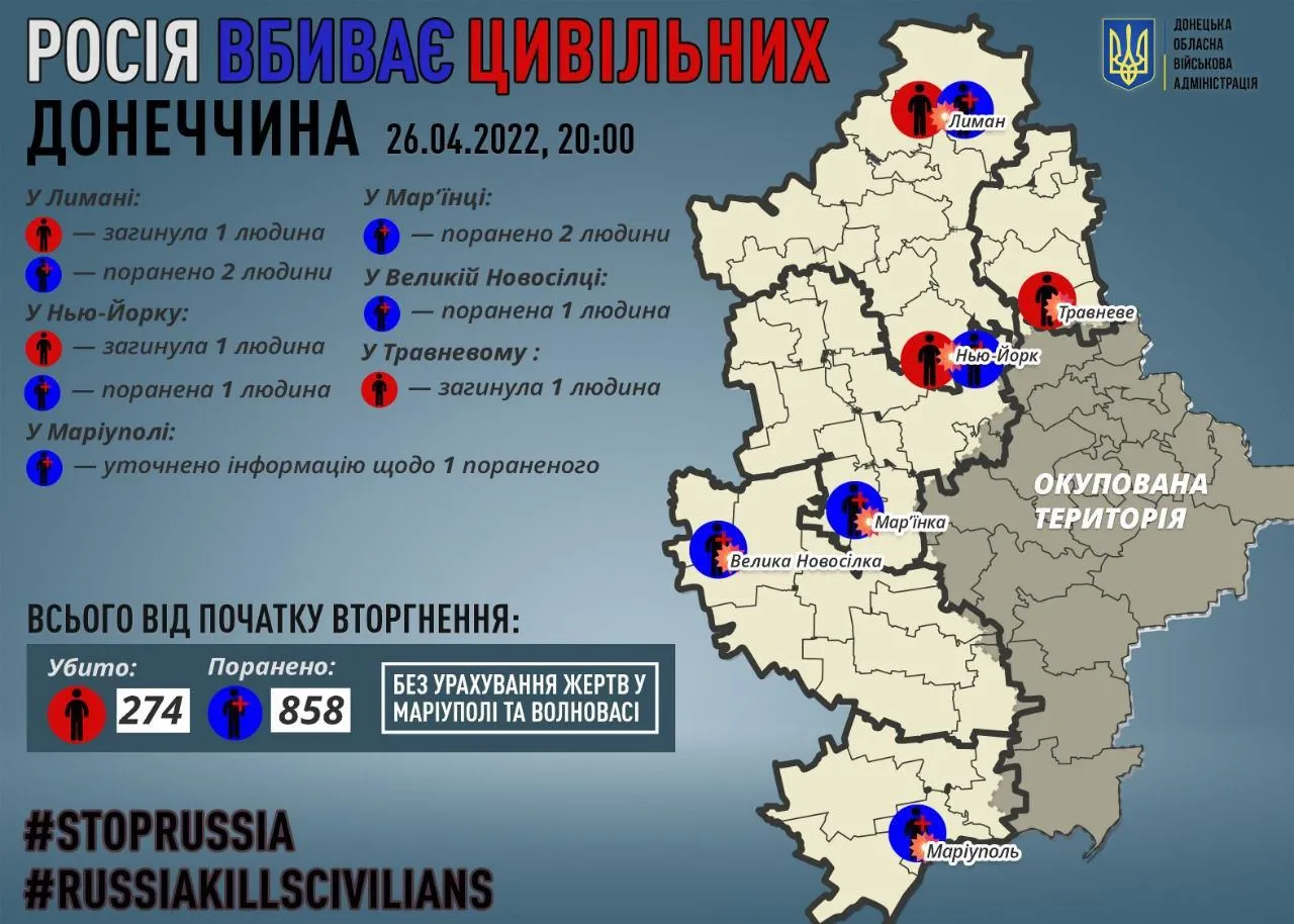 Число жертв по регионам Число жертв по регионам