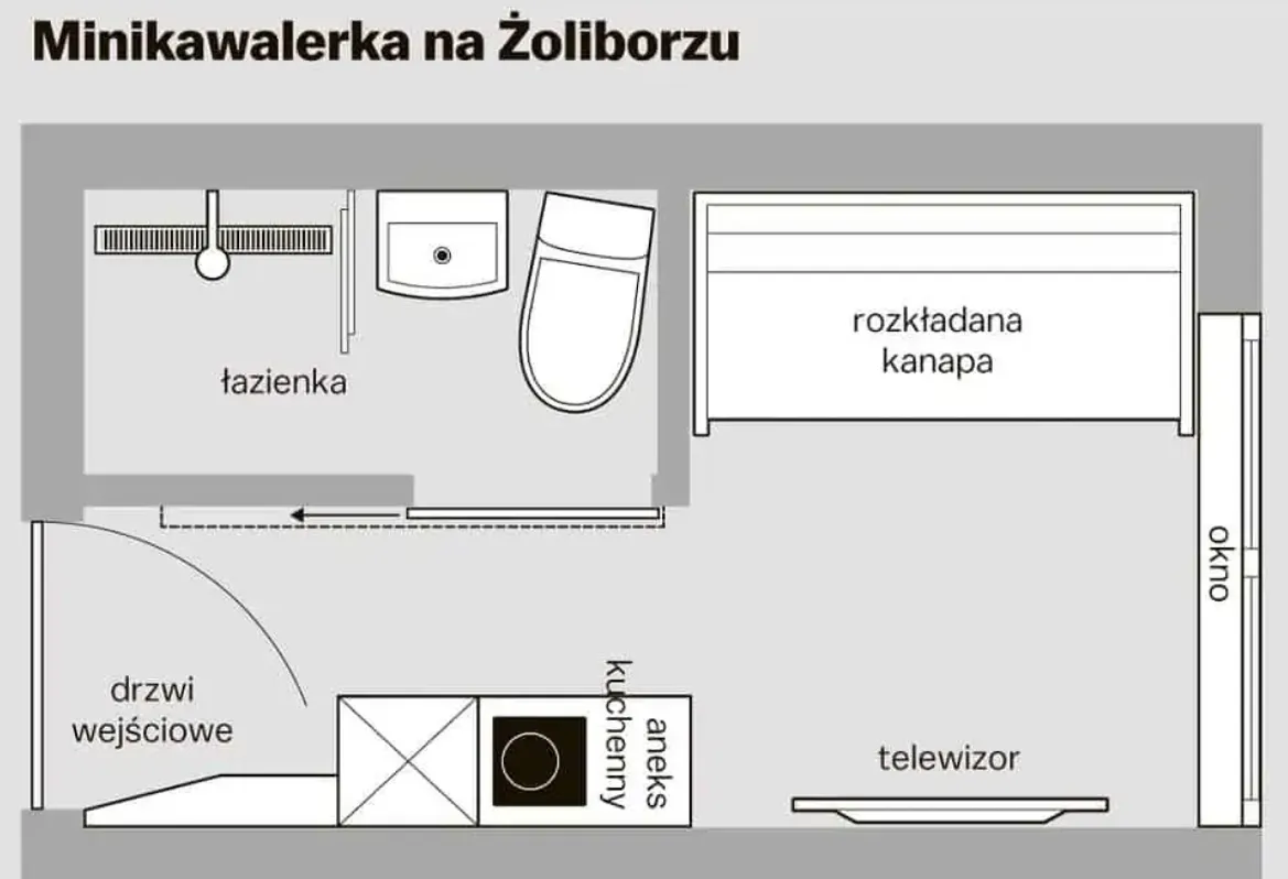 Варшавська кавалерка площею 7 квадратних метрів