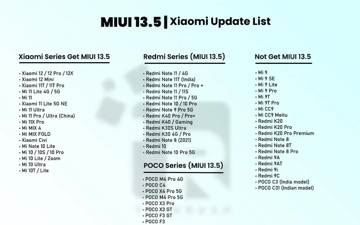 Какие смартфоны получат новую MIUI 13.5