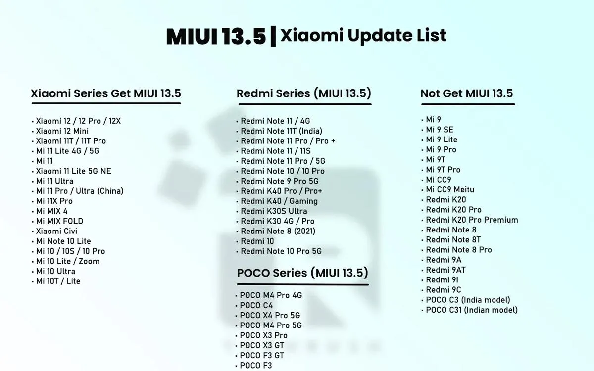 Які смартфони отримають нову MIUI 13.5 Які смартфони отримають нову MIUI 13.5
