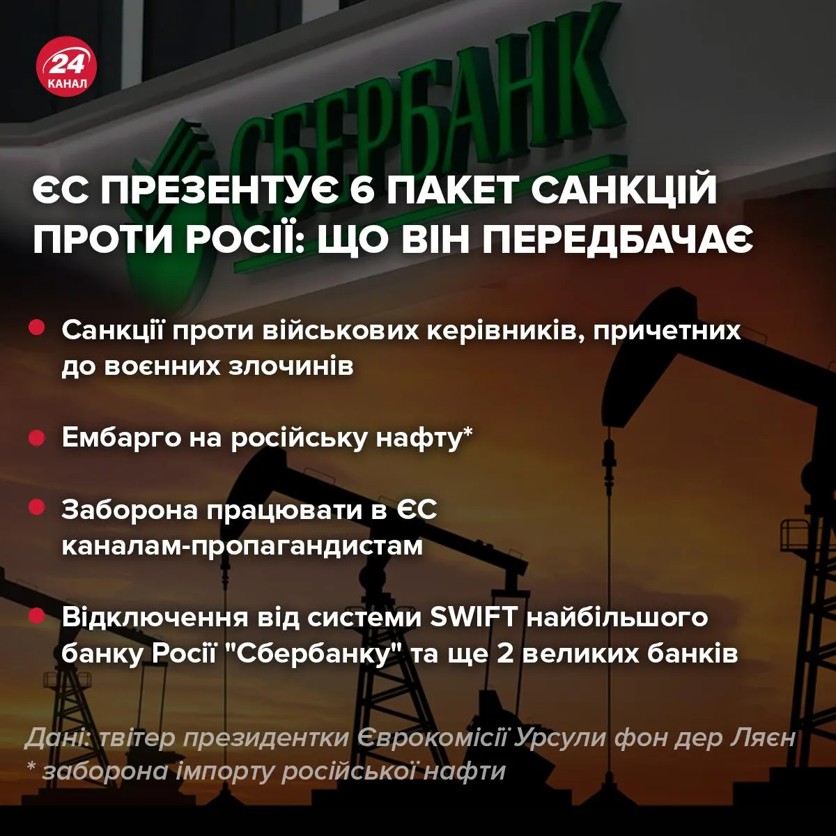 Шостий пакет санкцій ЄС проти Росії Шостий пакет санкцій ЄС проти Росії