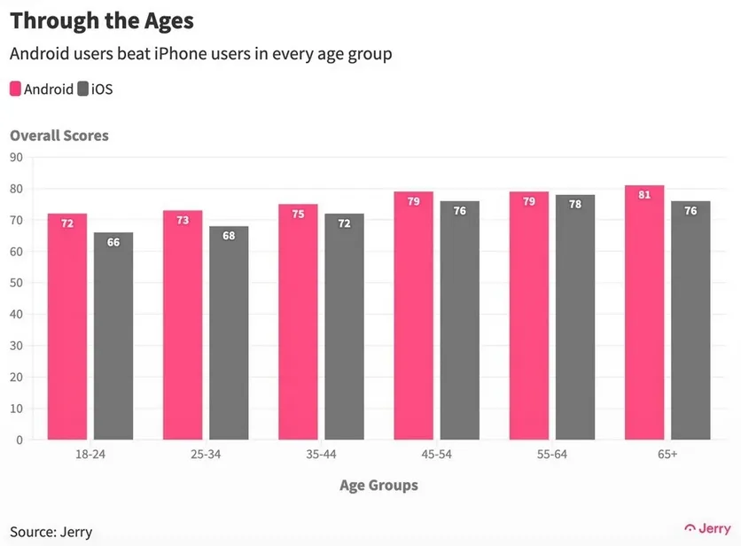 Распределение по возрасту