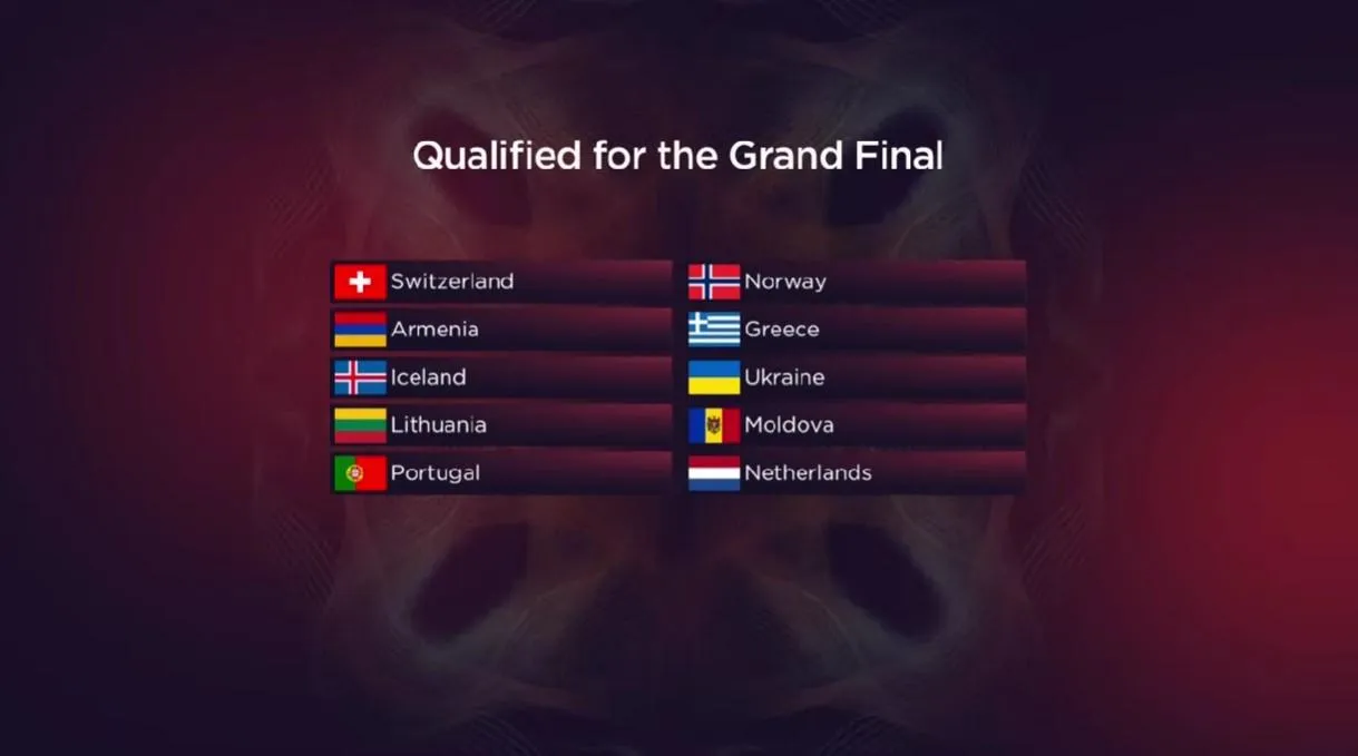 Фіналісти Євробачення Фіналісти Євробачення