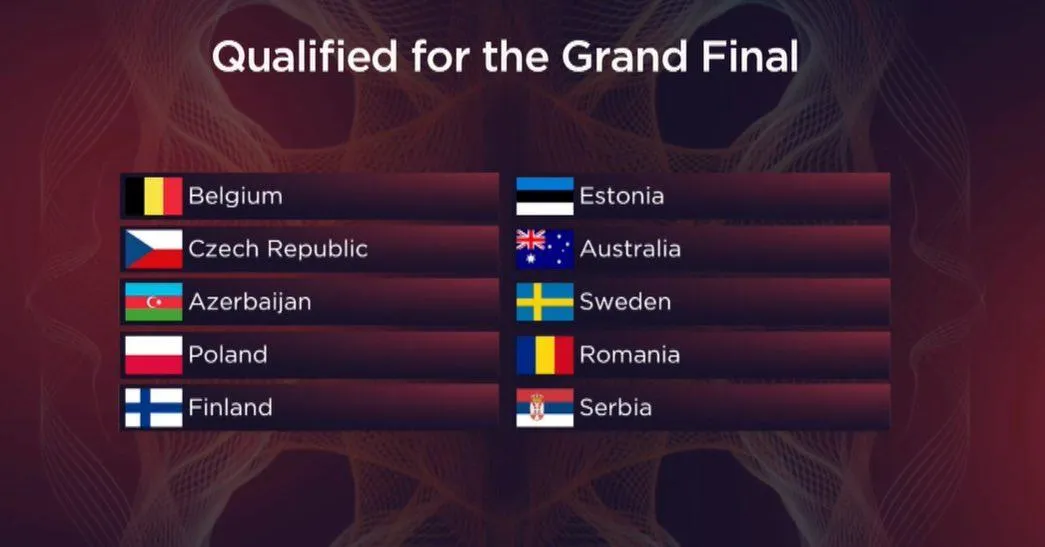 Результаты голосования во втором полуфинале Евровидения-2022