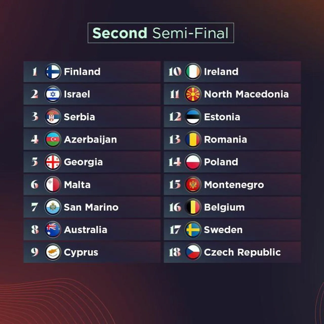 Второй полуфинал Евровидения-2022: порядок выступлений