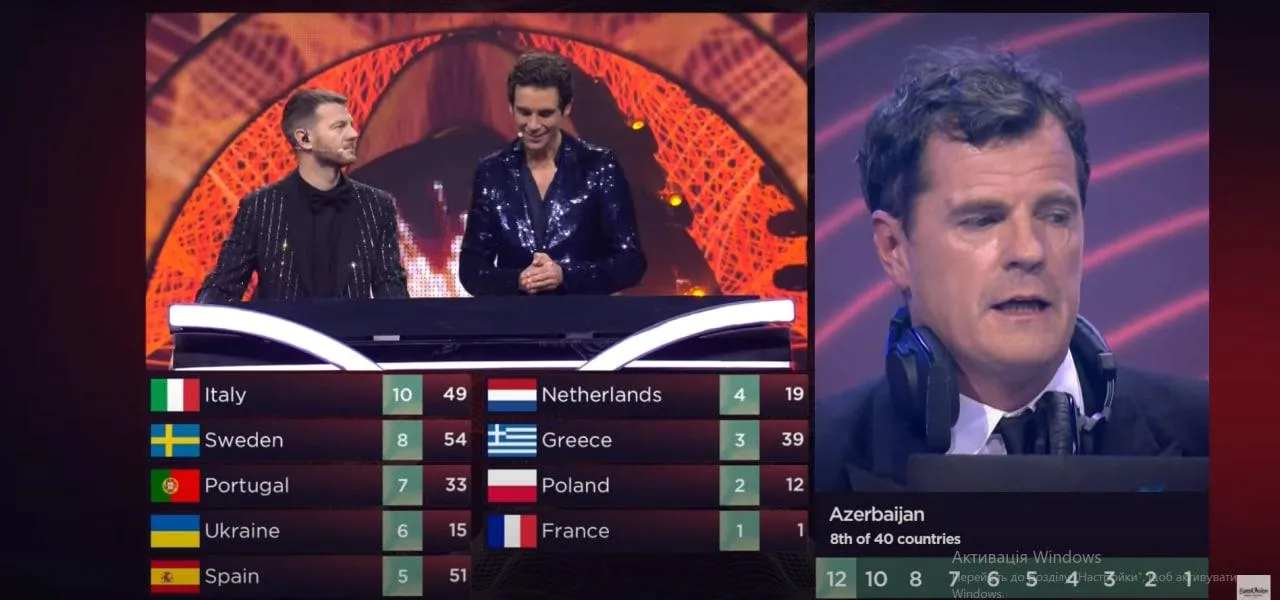 Євробачення Євробачення