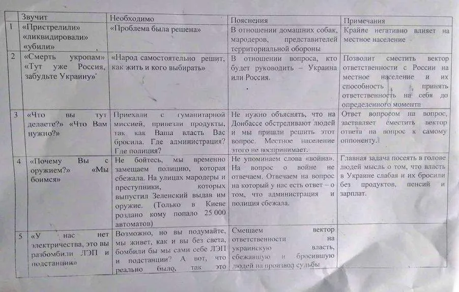 Які окупантам радили спілкуватися з місцевим населенням на Київщині