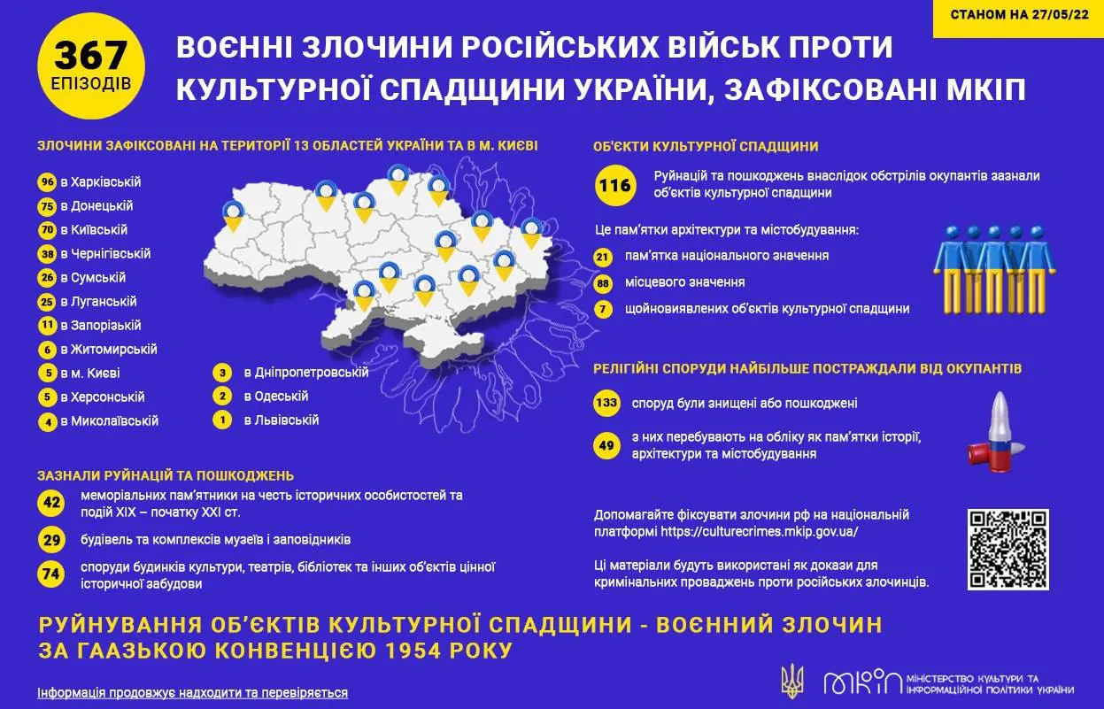 Статистика злочинів росіян проти об'єктів культури в Україні