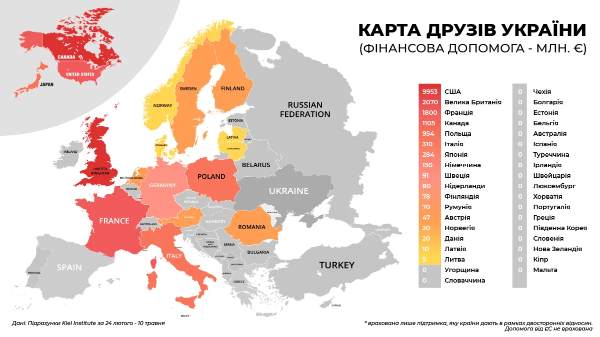 Фінансова підтримка України