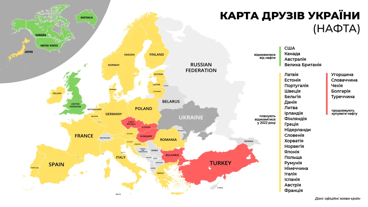 Як світ відмовляється від російської нафти