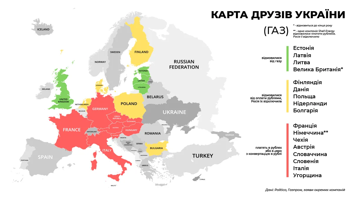 Як Європа відмовляється від російського газу