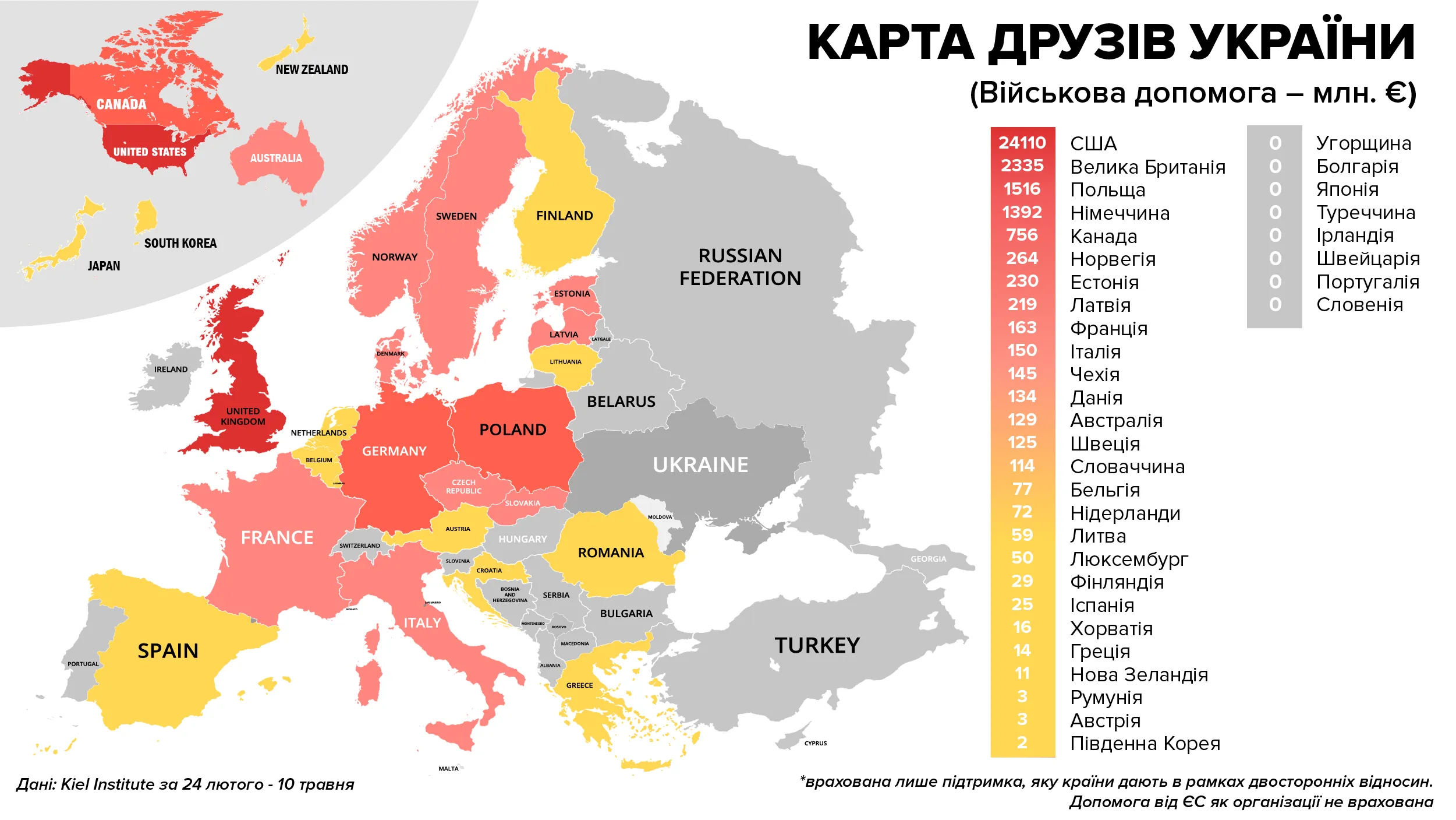 Як світ допомагає Україні захищатися