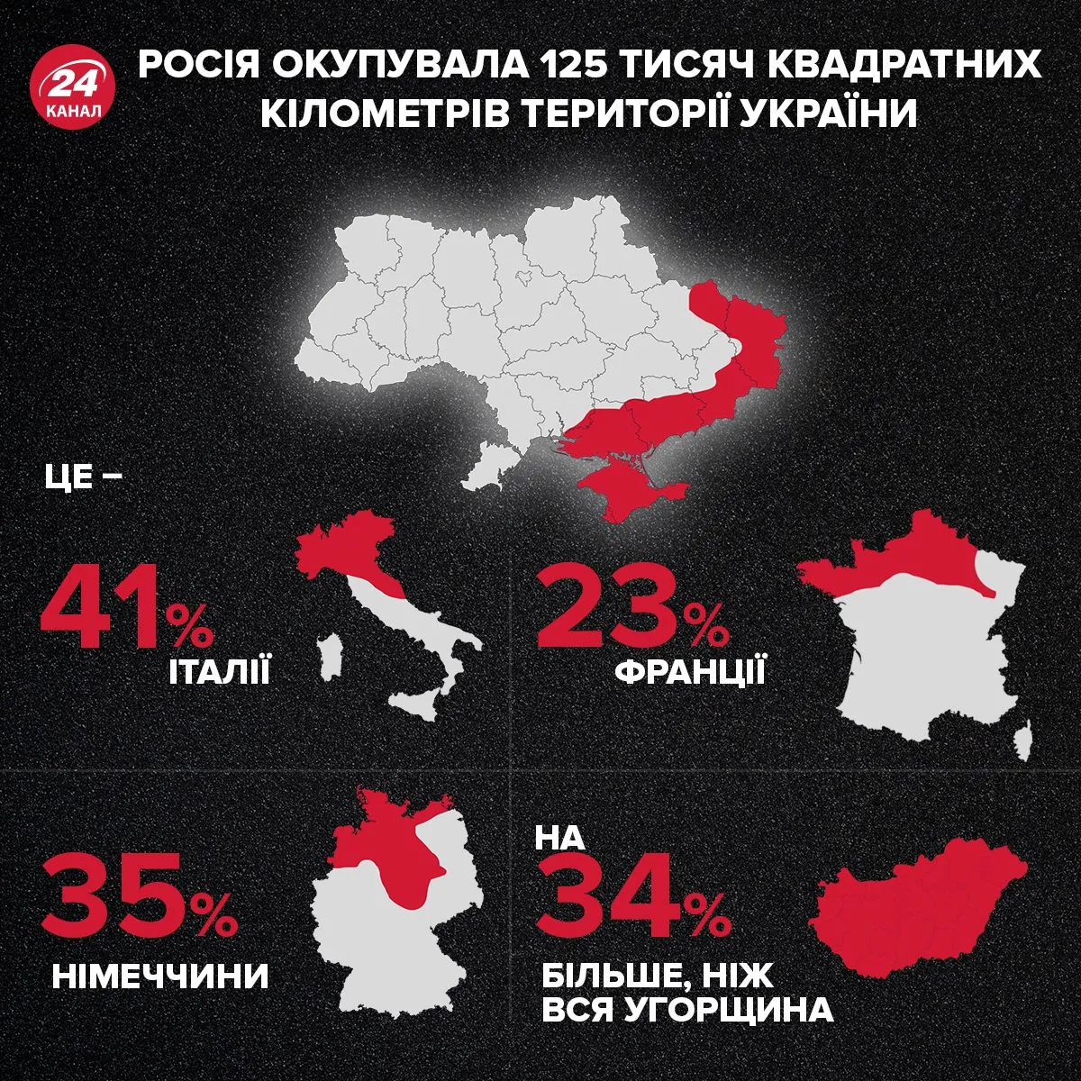 Скільки  територій України окупувала Росія 
