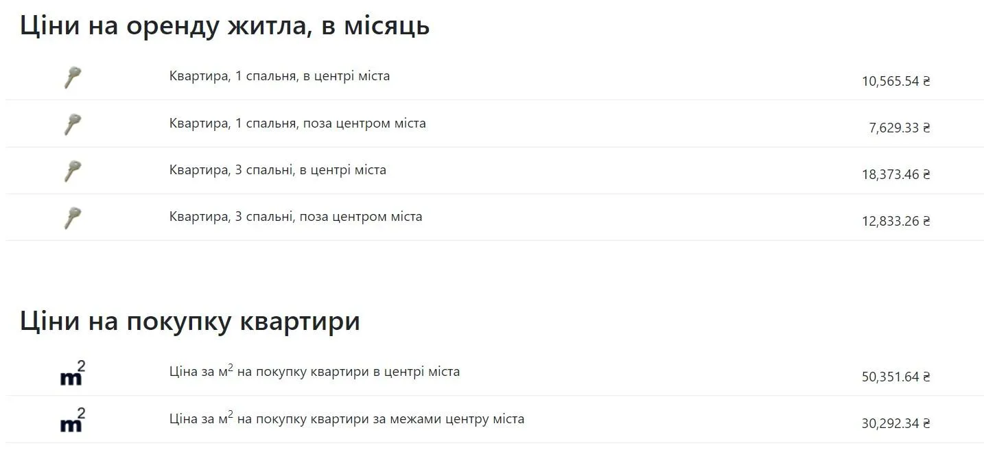 Вартість купівлі та оренди житла в Угорщині Вартість купівлі та оренди житла в Угорщині